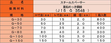スチールスペーサー 寸法表